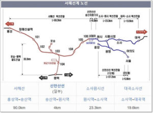 서해선 복선전철 노선