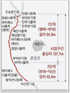 서부내륙고속도로 노선도