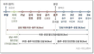 중부내륙선 노선도