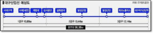 대구산업선 노선도