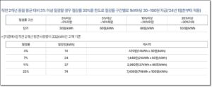 한전에너지캐시백