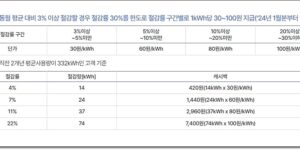 한전에너지캐시백