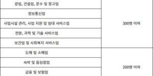 신중년 적합직무 고용장려금 우선지원 기업