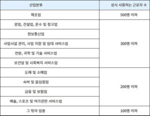 신중년 적합직무 고용장려금 우선지원 기업