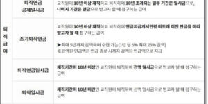 사학연금 퇴직일시금